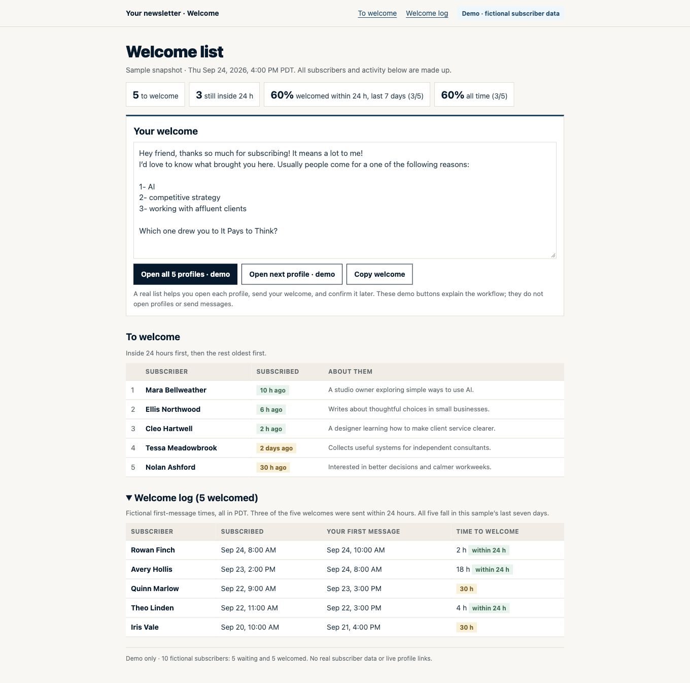 Fictional Welcome example showing five subscribers waiting for a welcome and five already welcomed